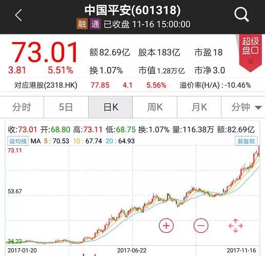 券商中国: 说起保险股,券商默默走开,随股价同翻
