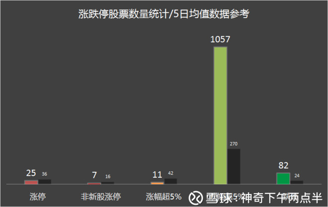 随笔1117】emmmm. 404 交易模式not found 复