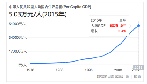 美国各州人均gdp排名_美国各州地图(2)