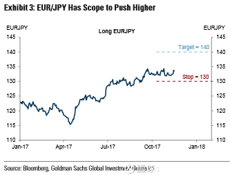 2018年经济e?策_...oro每日交易策略2018年7月13日 互联网金融与Fintech版 经管之家 ...(2)