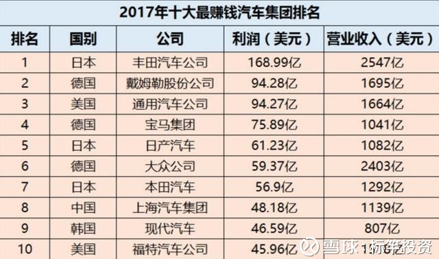 性比价高的手机_营业收入可比价(2)