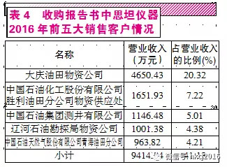 暂列金额_销售金额与营业收入(2)
