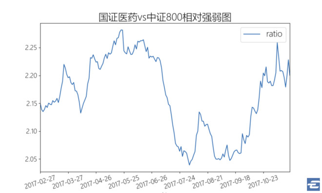 中证500指数最低点和最高点 15fcd11f92f2b083fe29213c.png!custom660.jpg