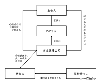 小额借款市场的最新动态与发展前景