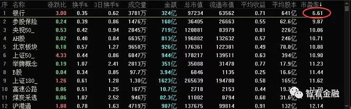 银行股估值修复在路上！