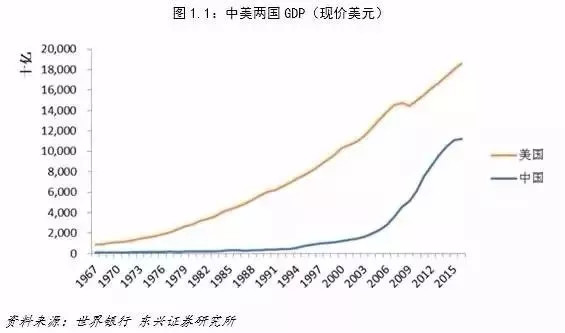 中美gdp统计哪个比较实_如果美国不进口中国商品,中国能扛多久 智能工业云平台