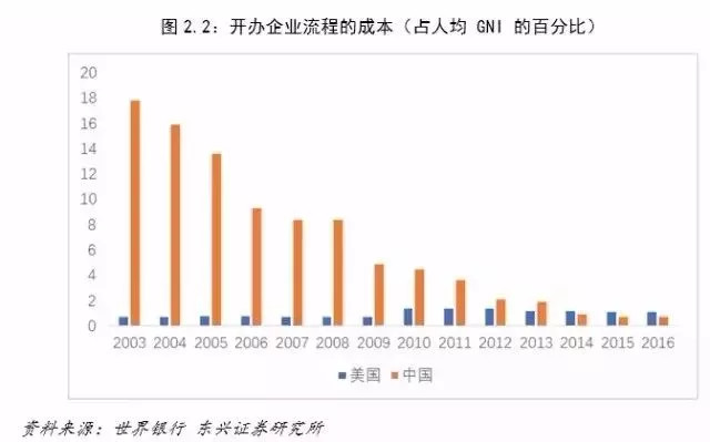 中美经济总量真实对比_中美gdp总量对比2020(3)