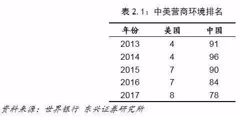 中美经济总量实际相比_实际经济周期理论图(2)