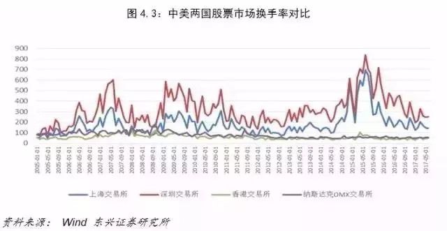 中美实际经济总量对比_中美gdp总量对比2020(3)