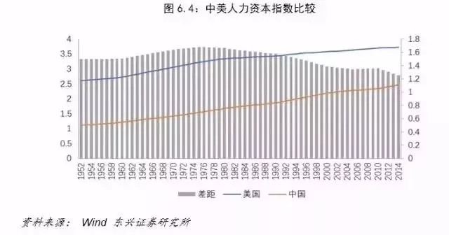 中美人口素质比较_...人从军经验来看中美陆军人员的素质对比 主要对比班长的(2)