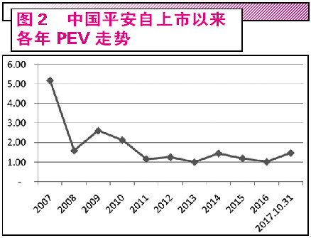 收入证明_中国人平收入