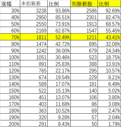 怎么算年化率收益 15fd3257a7a3f913fe9b6601.png!custom660.jpg