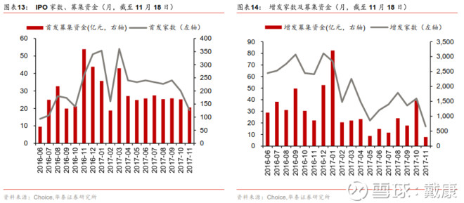 10月经济数据 点评_10 月经济数据-国泰君安 投资保持高位 经济景气续升(2)