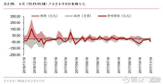 10月经济数据点评_...遭遇环保限产 10月经济数据点评(3)