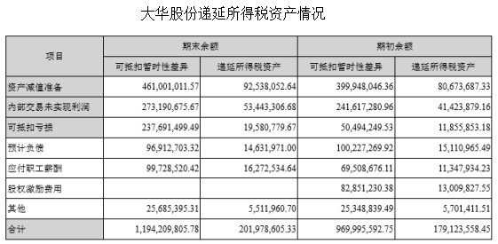 知常容-红糖: 以海康威视与大华股份为例简析递