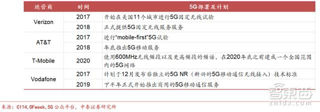 智东西: 中国将主宰5G时代?华为中兴的最大机
