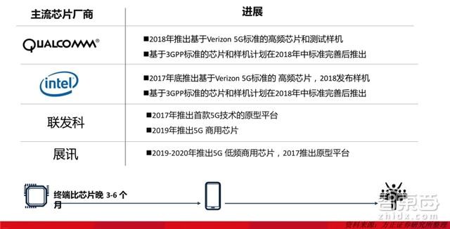 智东西: 中国将主宰5G时代?华为中兴的最大机