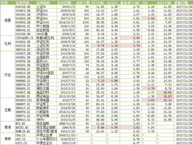 御女雪千寻: 沪深300医药指数(000913)历史估