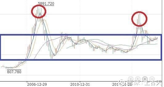 收入证明_股票 财产性收入