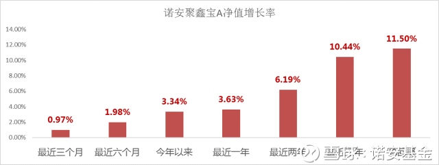 诺安基金: 刚过双十一再来黑色星期五,剁手月里