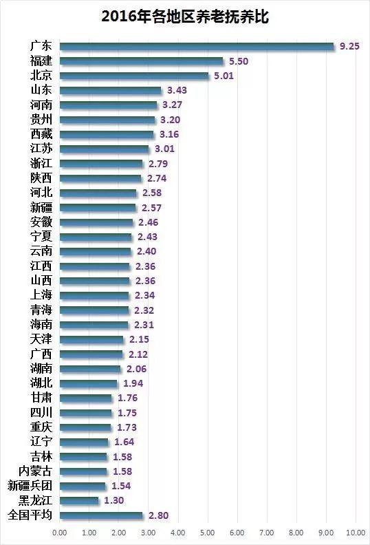 人口老龄化对社会保障的影响_人口老龄化(3)