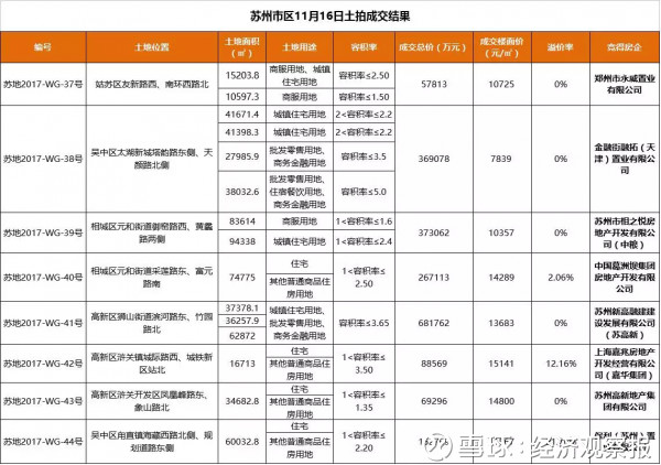 土地拍卖收入计入GDP_财政收入占gdp的比重