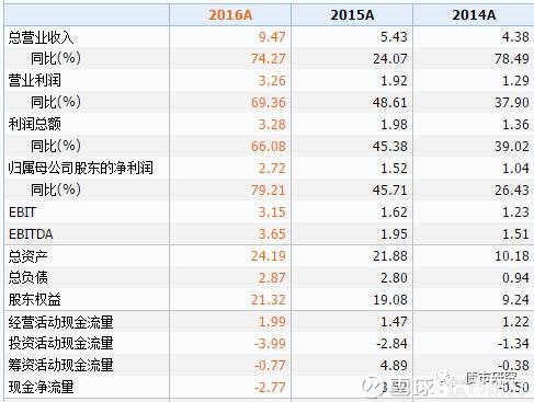 收入证明_商业人生预计日收入(3)