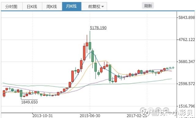 世界股市市值排名_银行市值排名(2)