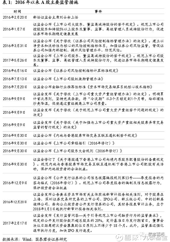 九泰基金: 一个债券分析师的A股视角:A股美股