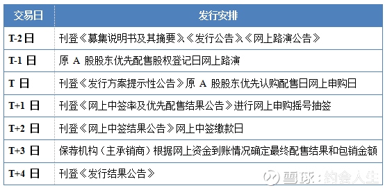 兴未艾的可转债 可转债全称可转换公司债券,是