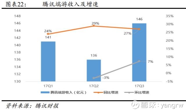 cf福利_cf2017收入(2)