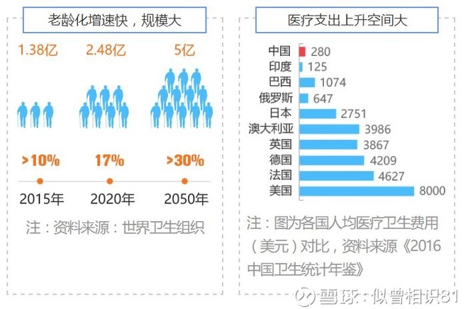 奎文区人口2020总人数口_海口人口2020总人数口(2)