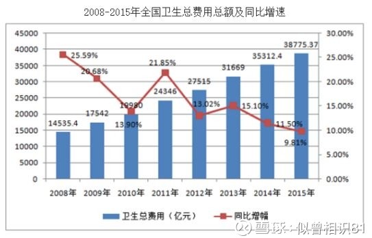 2020年年均GDP增长率_报告 中国经济预测 2018 2020年GDP年均增长率为6.1(3)