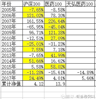 gdp是每年清零还是累计_安徽人均最富8个城市排行榜出炉(2)