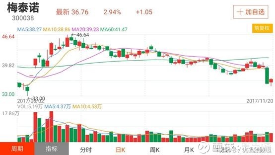 狼之师: 梅泰诺(300039):一只被错杀的优质股!
