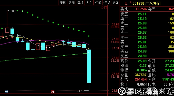 换手砸停1800亿的盘子,资管新规下首只跌倒的