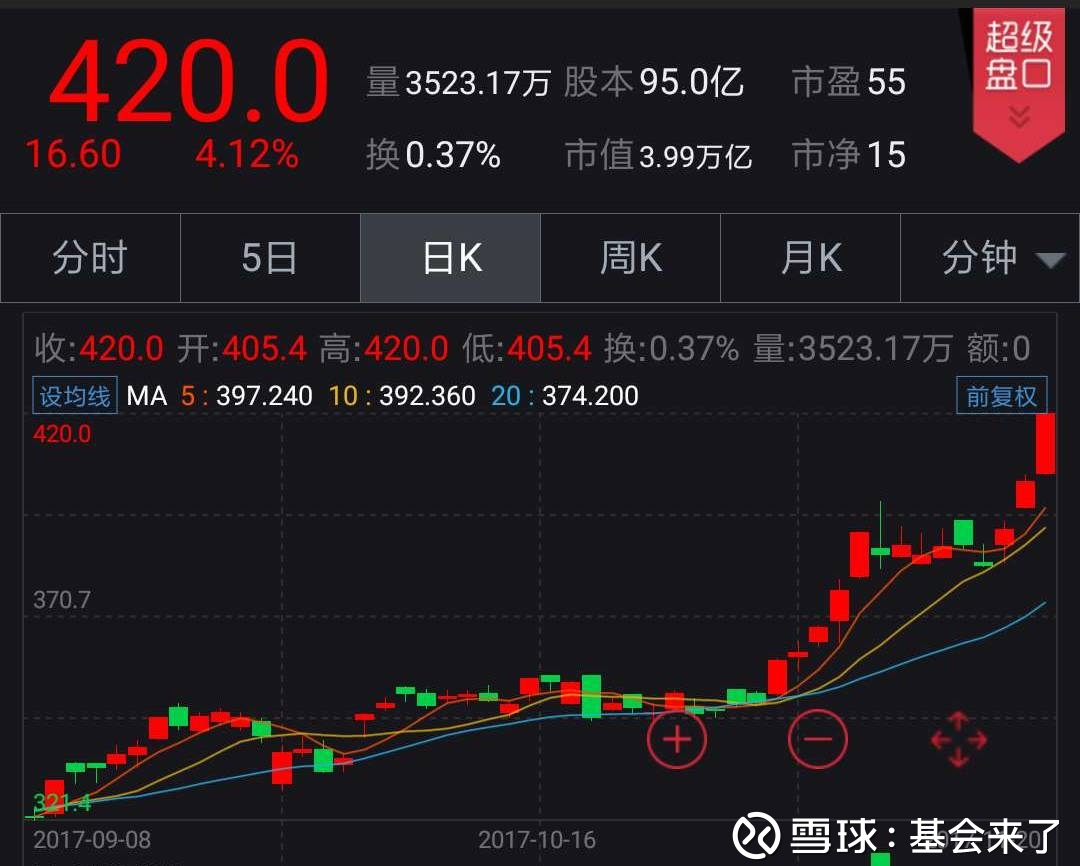 换手砸停1800亿的盘子,资管新规下首只跌倒的