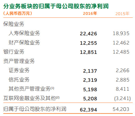 收入证明_保险一次性收入