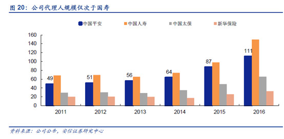 平安人均保费_平安健康图片(3)