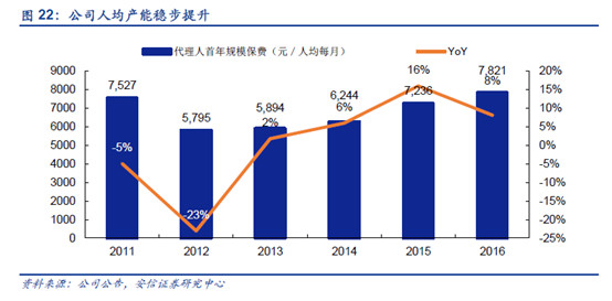 平安人均保费_平安健康图片(2)