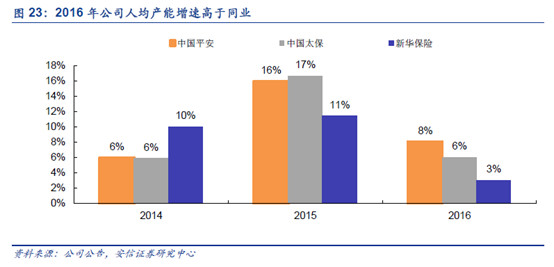 收入证明_保险一次性收入