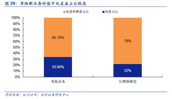 收入证明_保险一次性收入
