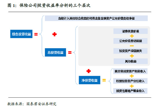 收入证明_保险一次性收入