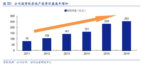收入证明_保险一次性收入