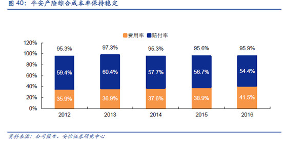 收入证明_保险一次性收入