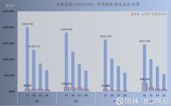 他山攻石: 华夏幸福市盈率这么低,市场担心啥?