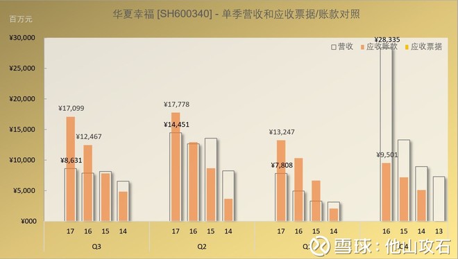 他山攻石: 华夏幸福市盈率这么低,市场担心啥?