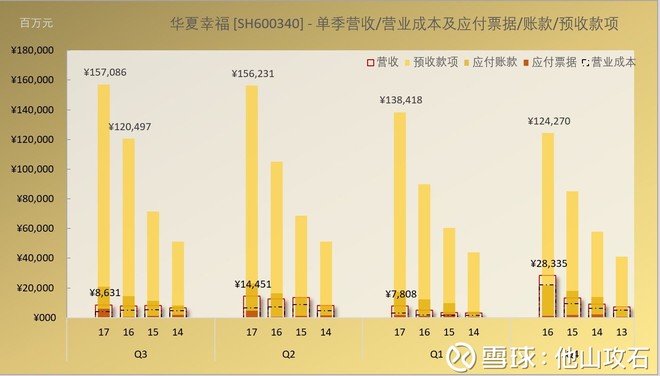 他山攻石: 华夏幸福市盈率这么低,市场担心啥?
