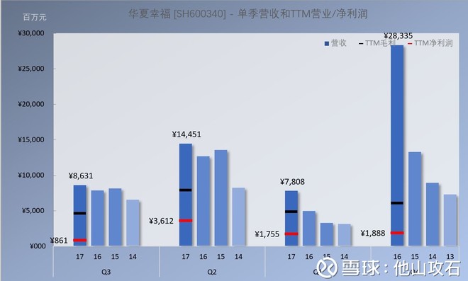 他山攻石: 华夏幸福市盈率这么低,市场担心啥?