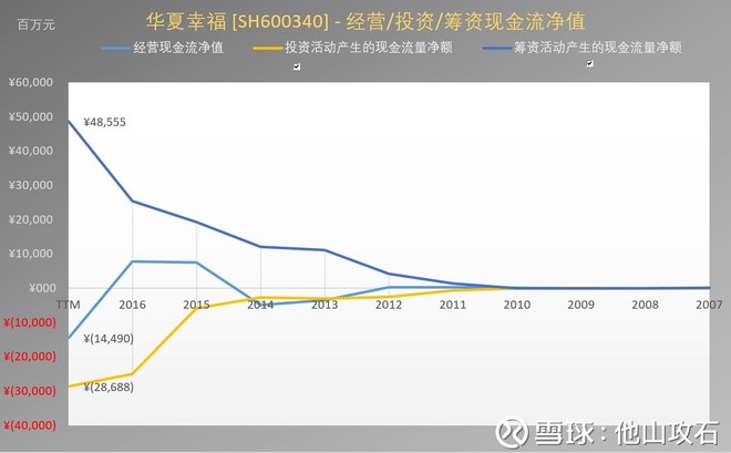 他山攻石: 华夏幸福市盈率这么低,市场担心啥?